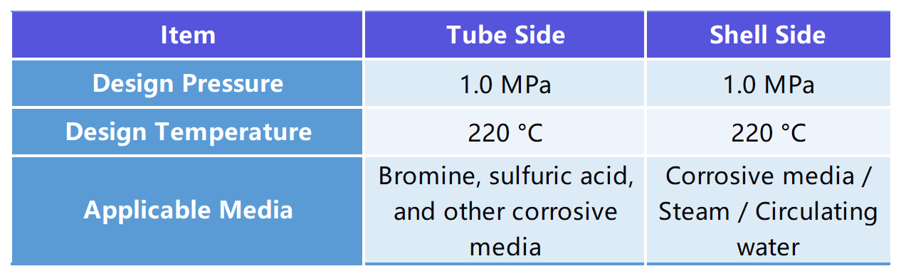 high pressure, high temperature & wear resistance