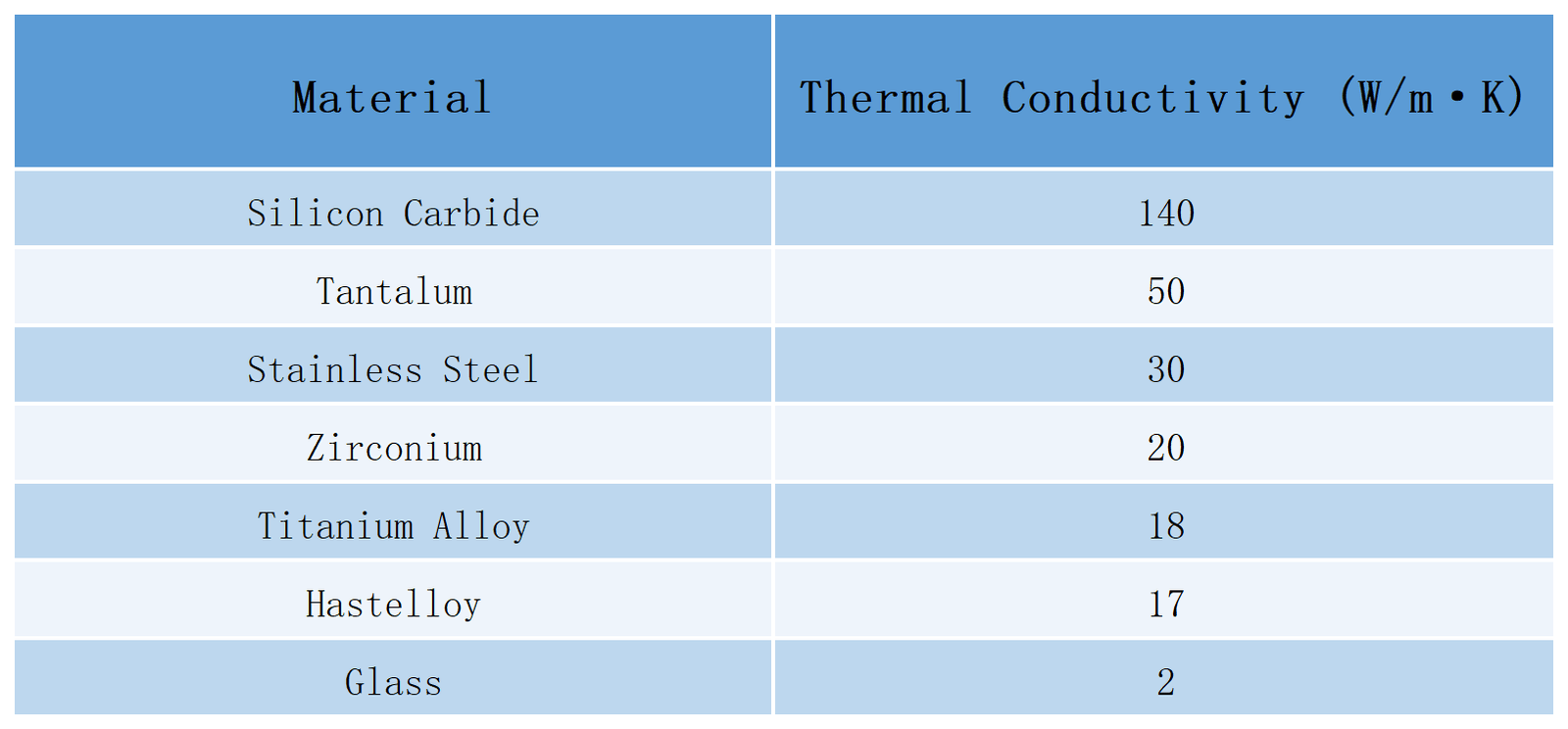 high thermal conductivity