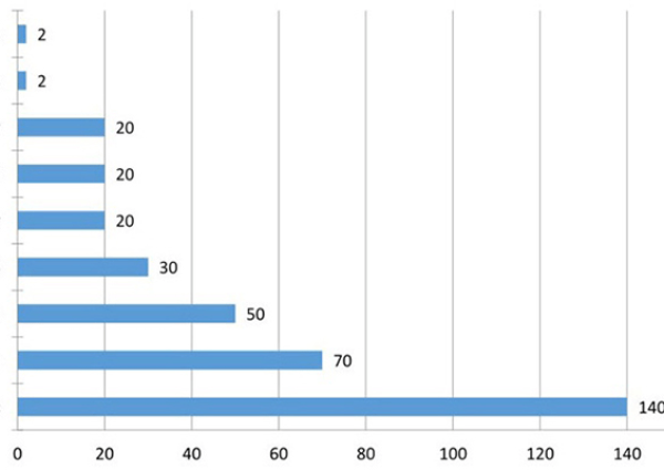 silicon-carbide-heat-exchanger